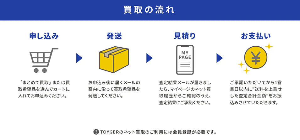 郵送買取のお申込み（カートに入れて注文してください）